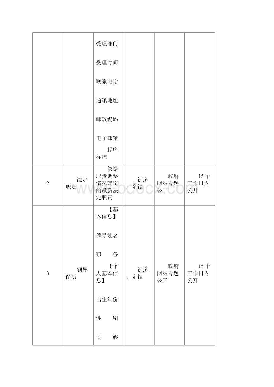 怀柔区宝山镇重点领域.docx_第3页