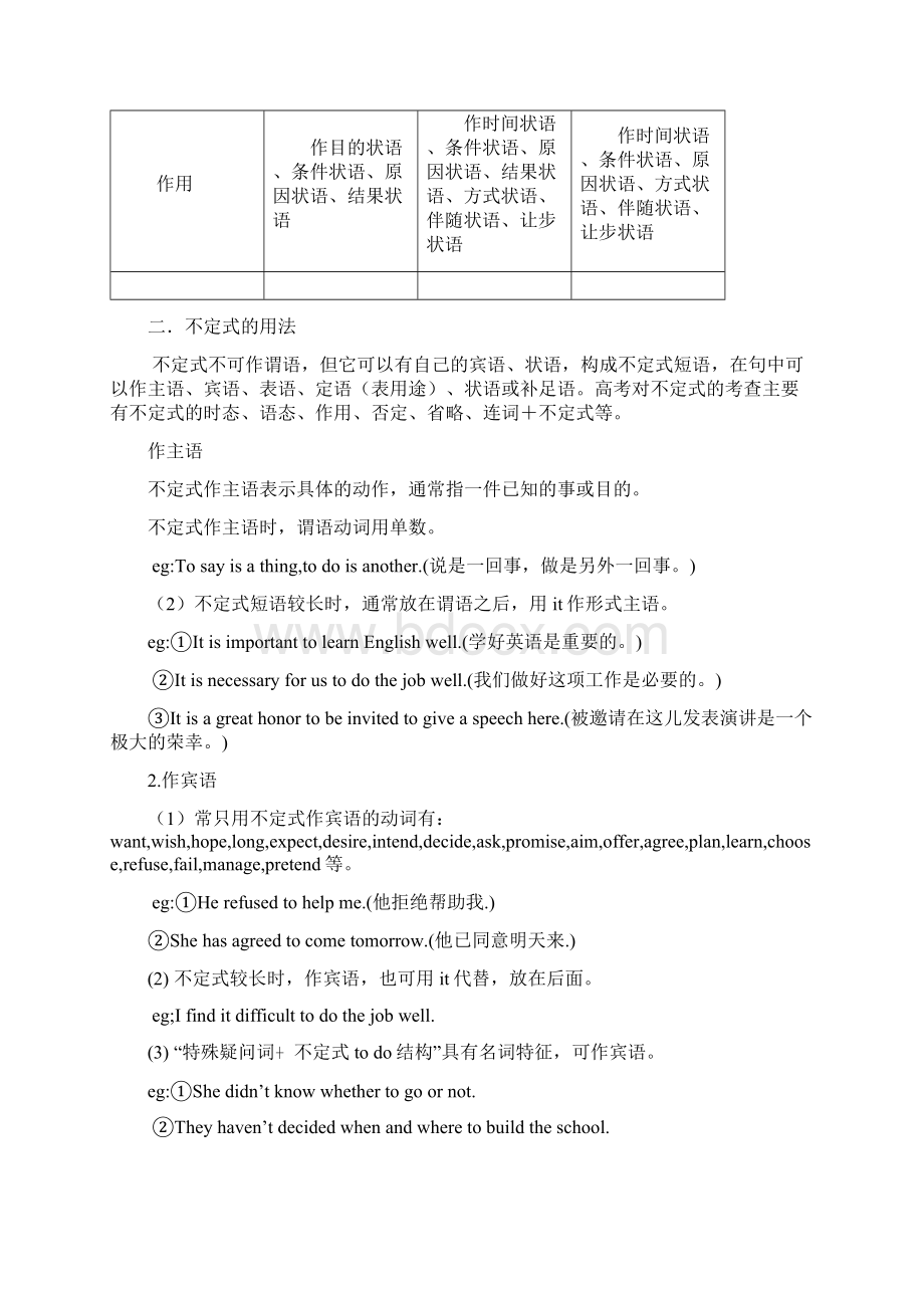 非谓语动词用法总结.docx_第2页