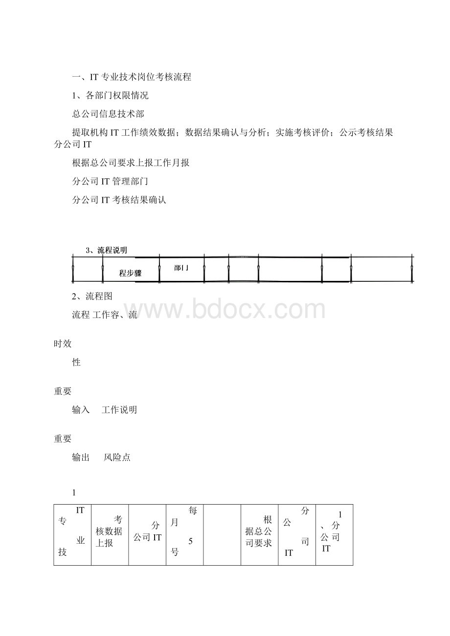 信息技术部工作流程图.docx_第3页