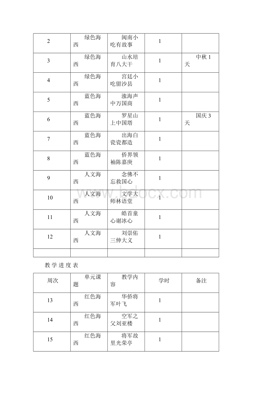 五年级上册《海西家园》教学计划及教案Word下载.docx_第3页