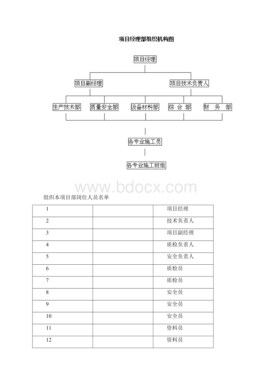 济源市济东新区安置二区施工工程项目总体策划书 精品.docx_第2页