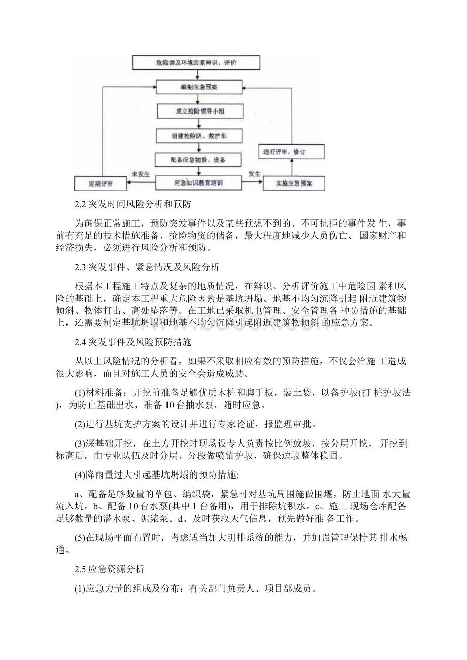 深基坑工程应急救援预案.docx_第2页