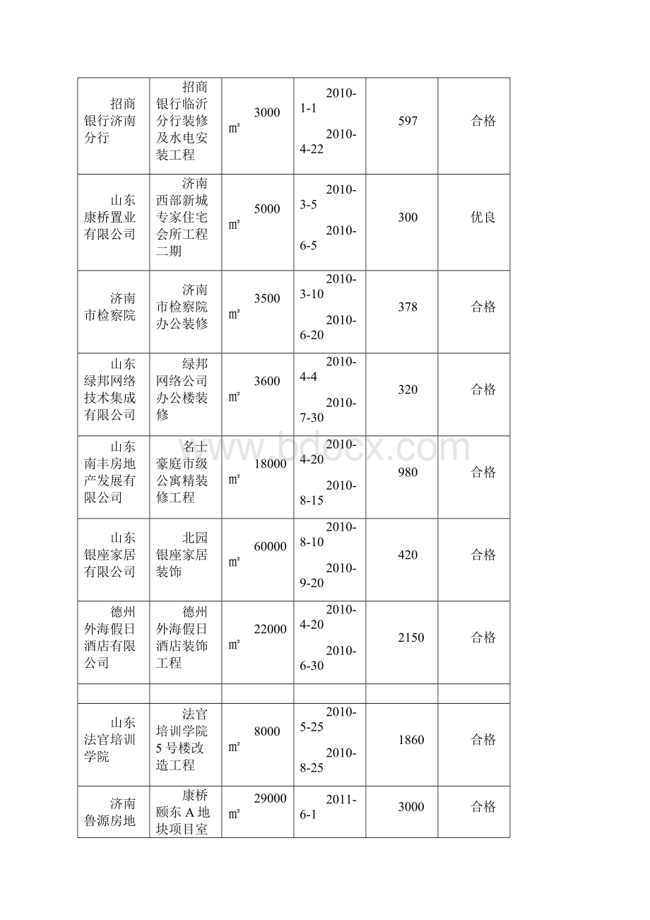 投 标 文 件技术标部分分析Word文件下载.docx_第3页