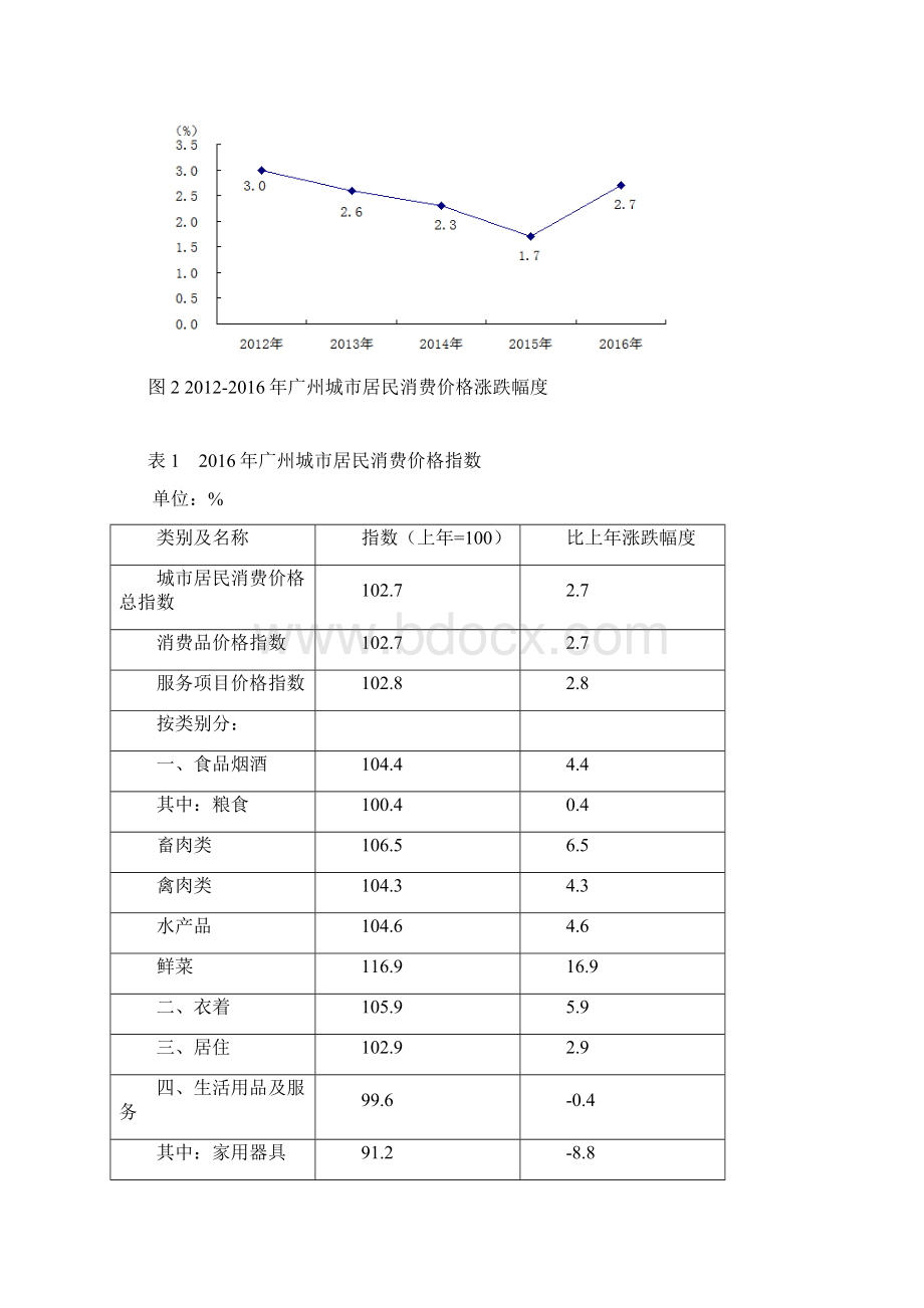 广州国民经济和社会发展统计公报.docx_第2页