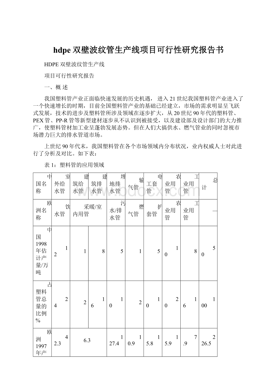 hdpe双壁波纹管生产线项目可行性研究报告书.docx_第1页