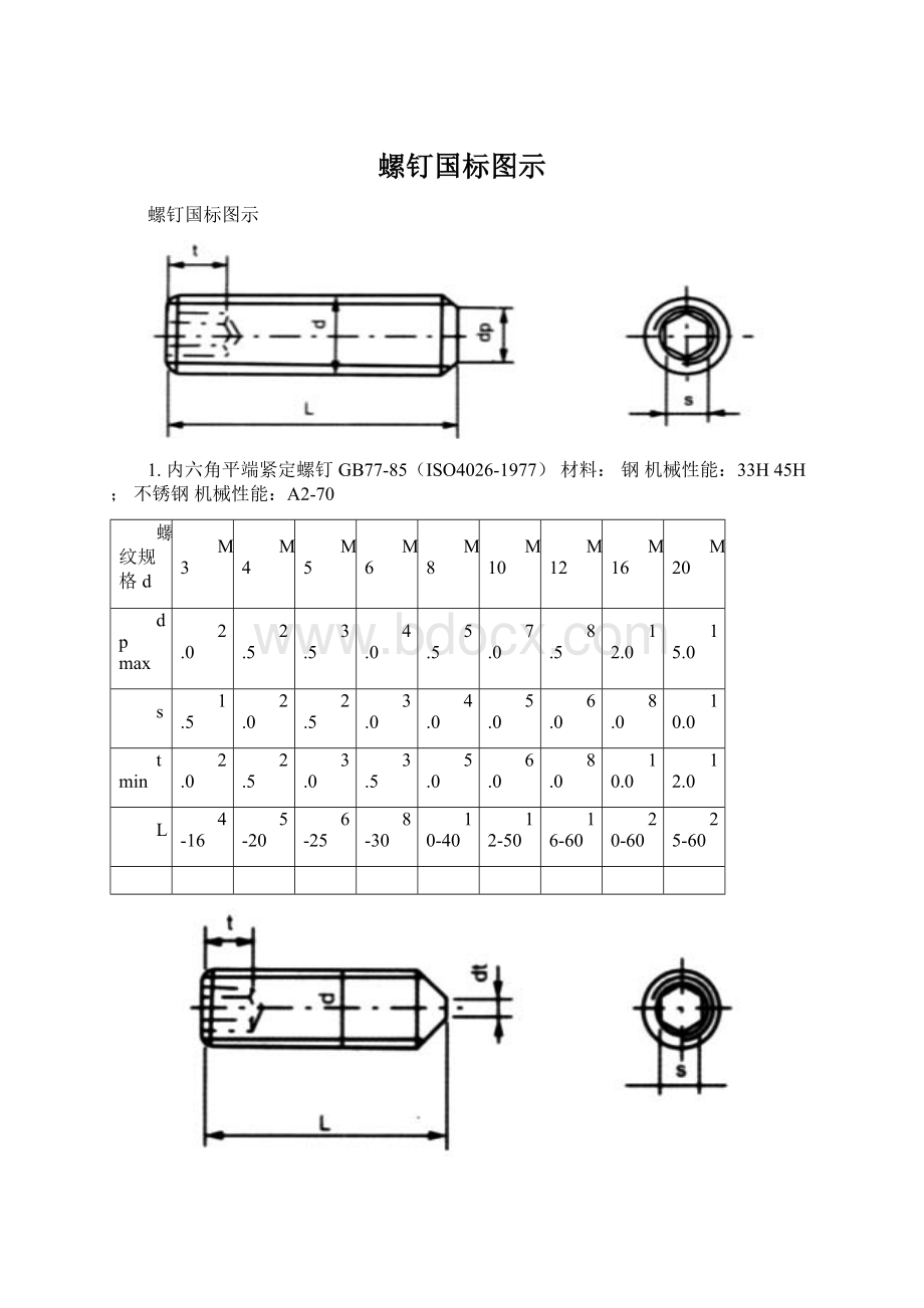 螺钉国标图示.docx