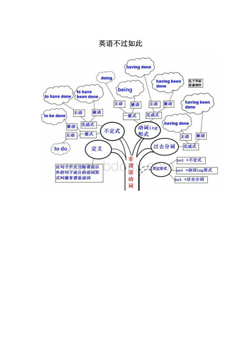 英语不过如此.docx_第1页