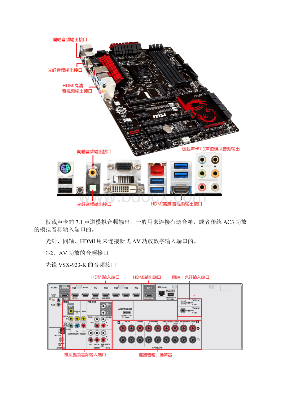 微星主板构建HTPC配置51环绕声经验谈Word格式.docx_第2页