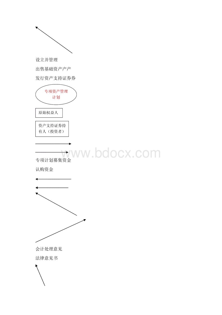 131105企业资产证券化业务知识储备方德.docx_第2页