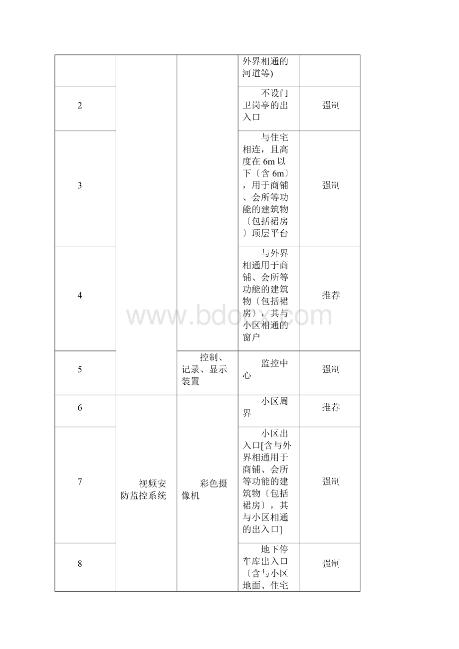 上海技防办新规+补充.docx_第3页