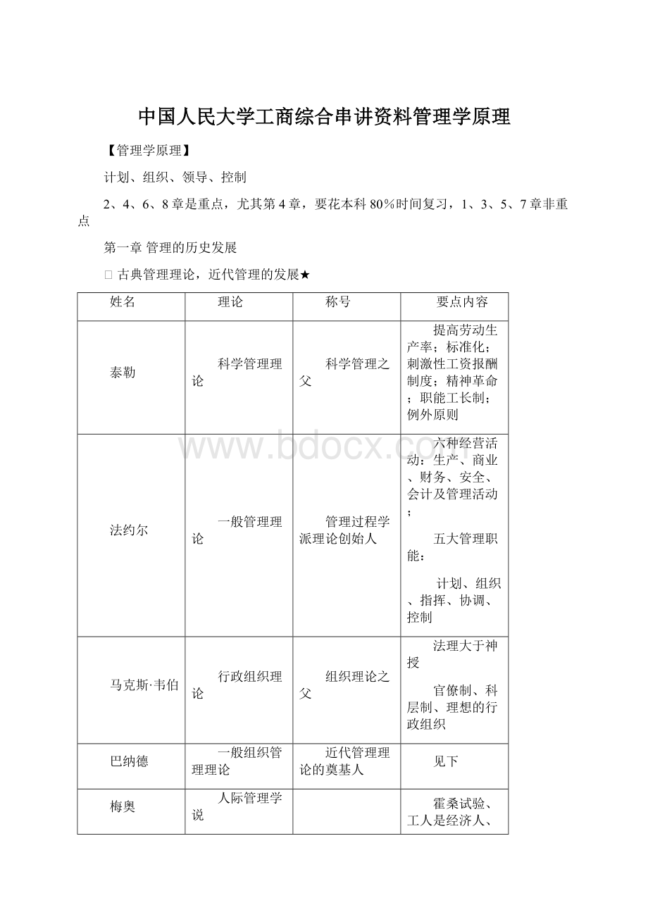 中国人民大学工商综合串讲资料管理学原理Word文件下载.docx