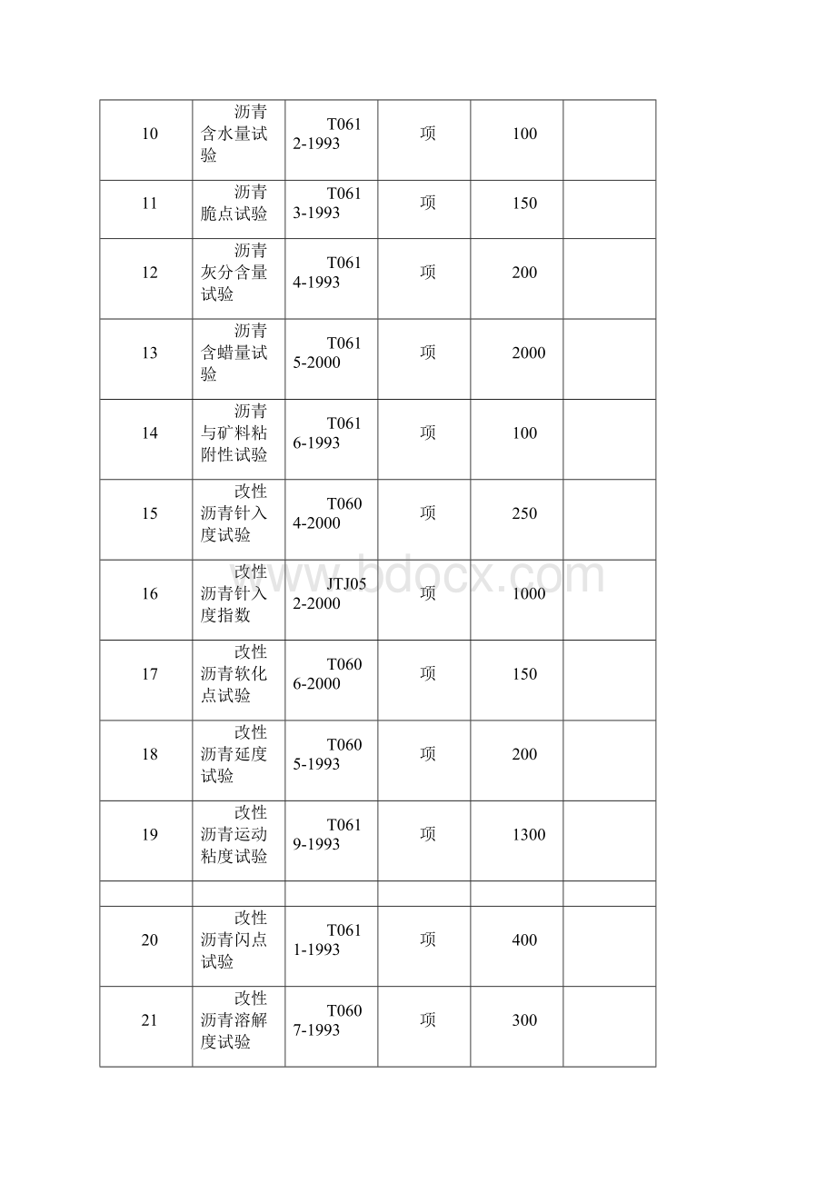 江苏省交通工程检测试验收费标准汇编.docx_第2页