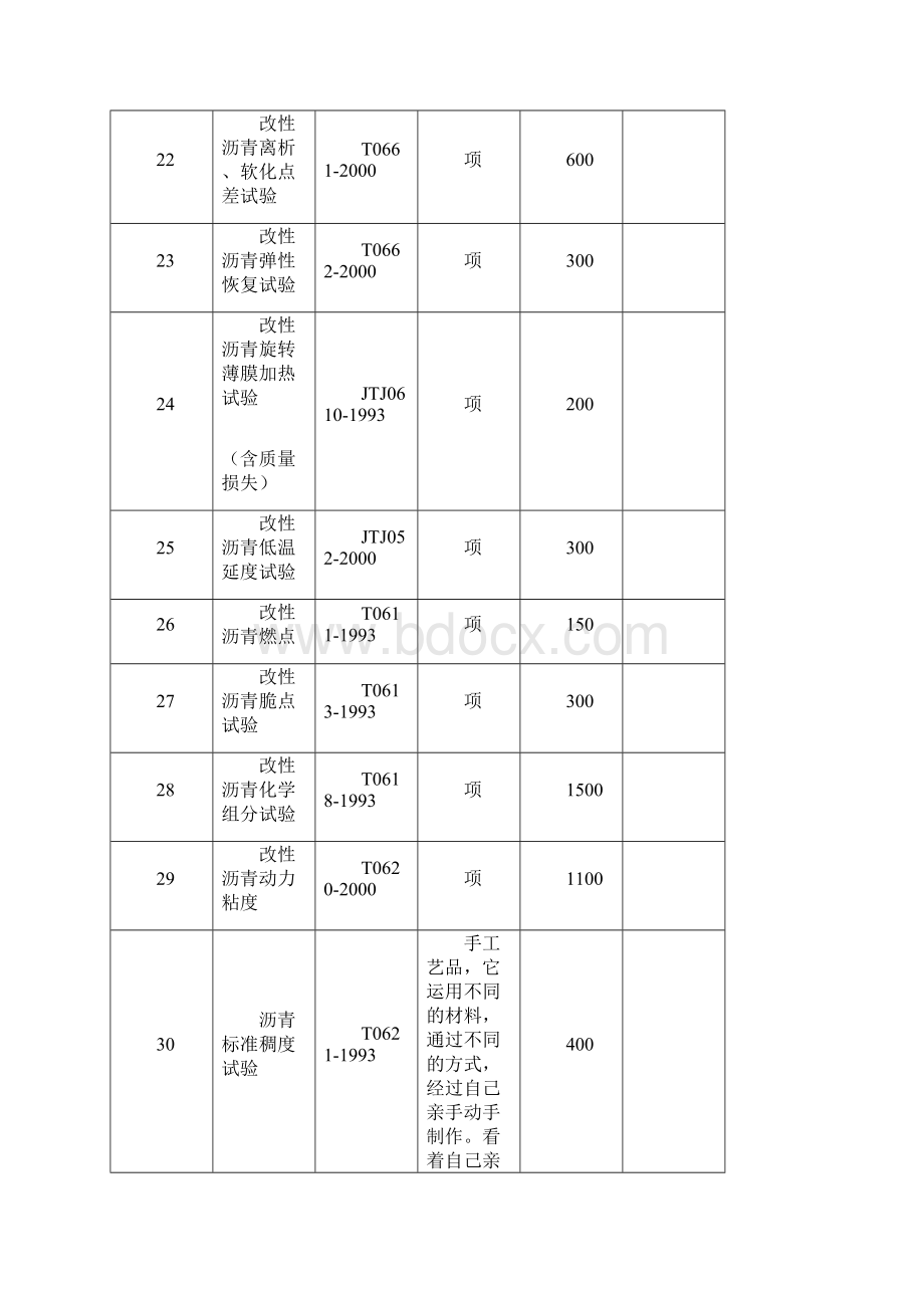 江苏省交通工程检测试验收费标准汇编.docx_第3页