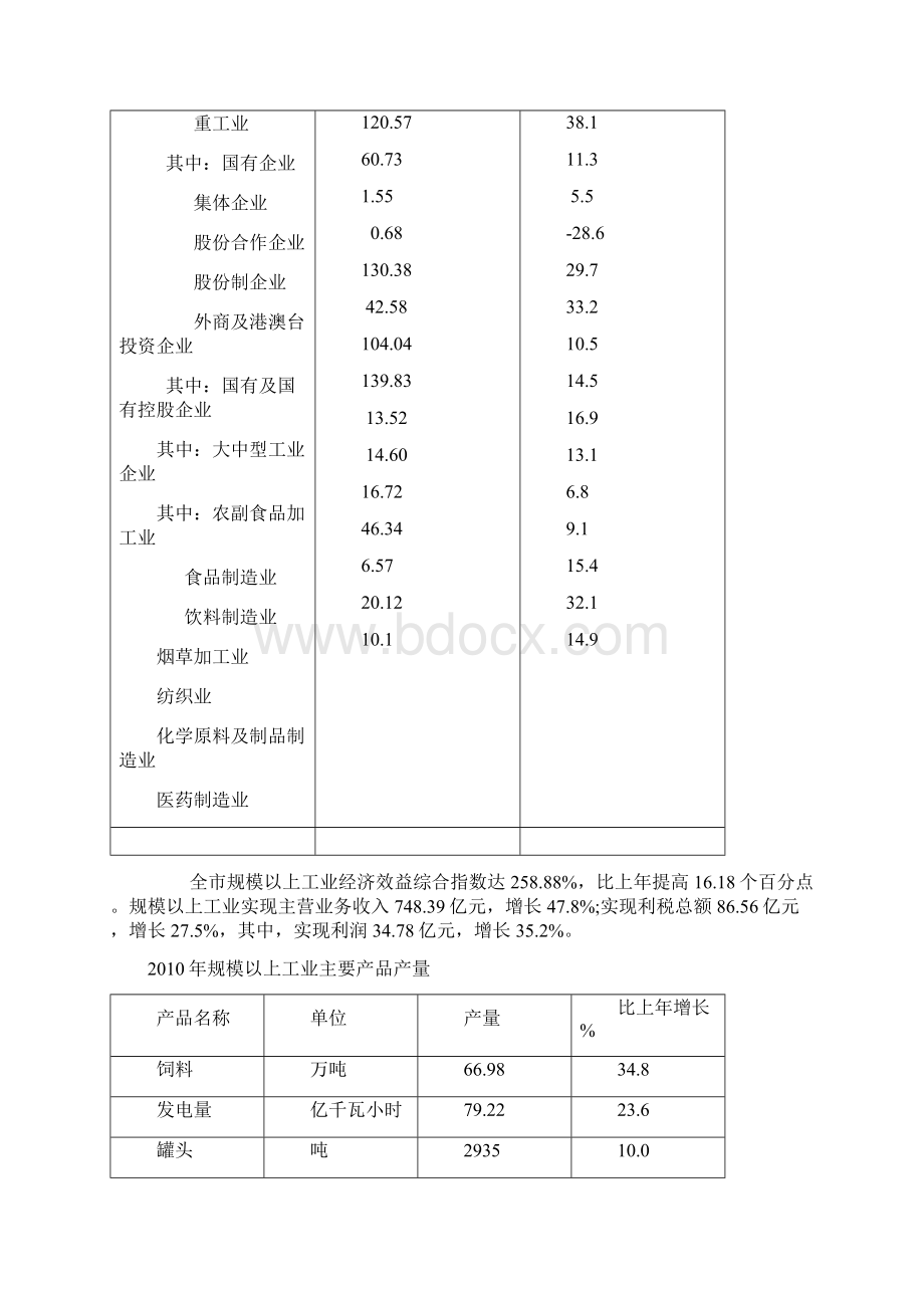 蚌埠市国民经济和社会发展统计公报Word格式文档下载.docx_第3页