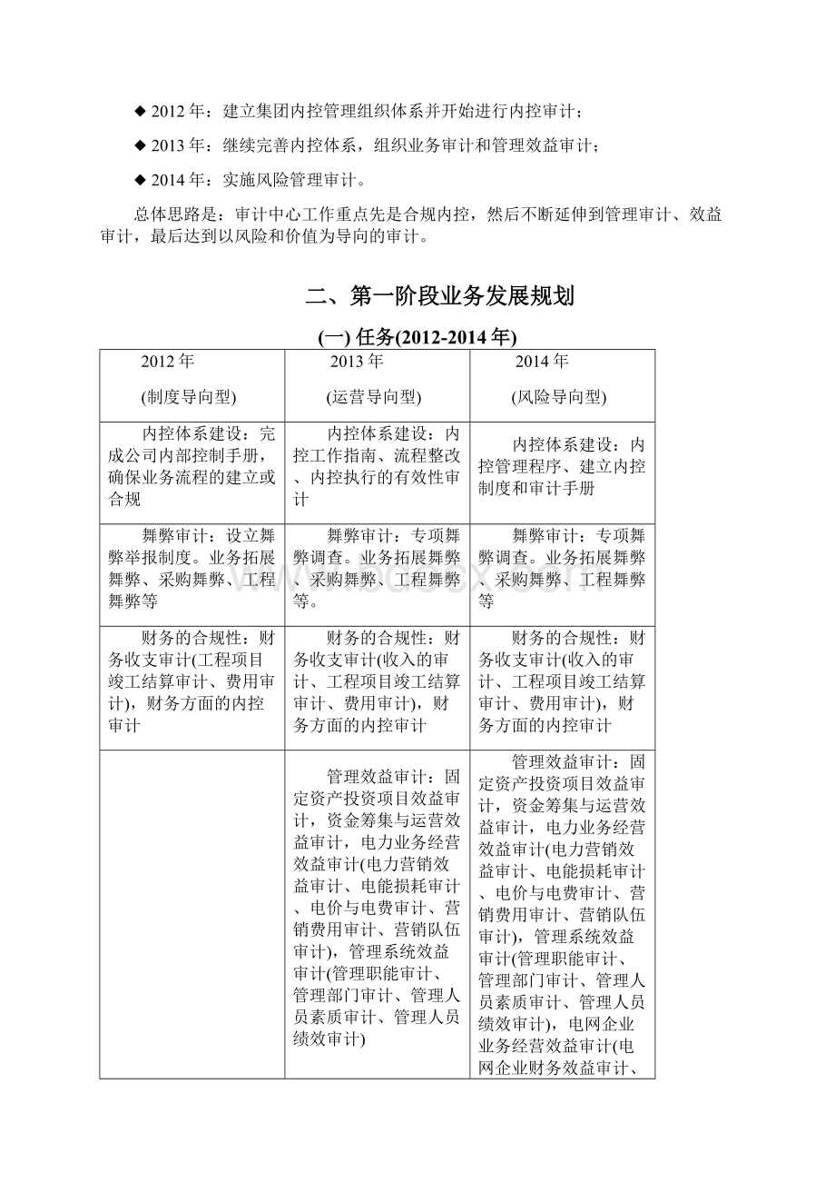 审计中心中长期发展规划.docx_第2页