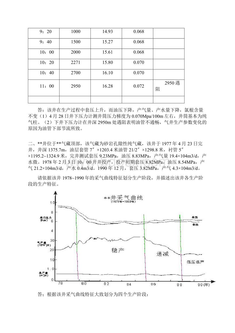 气藏气井生产动态分析报告题改图.docx_第2页