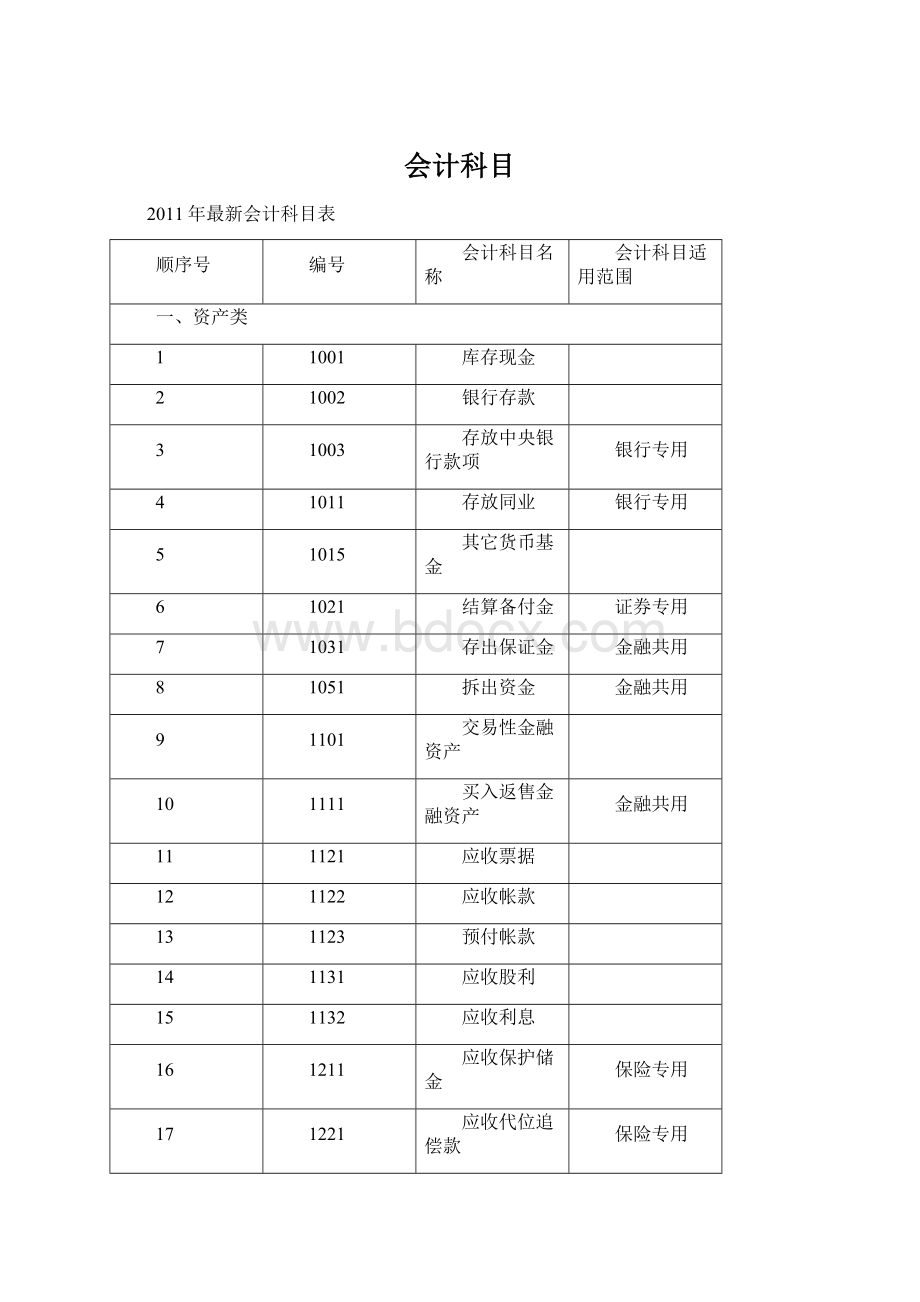 会计科目.docx_第1页