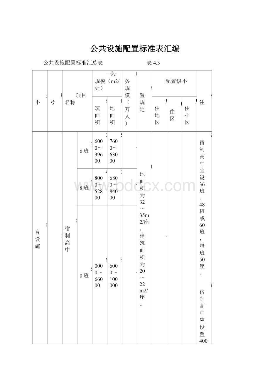 公共设施配置标准表汇编.docx