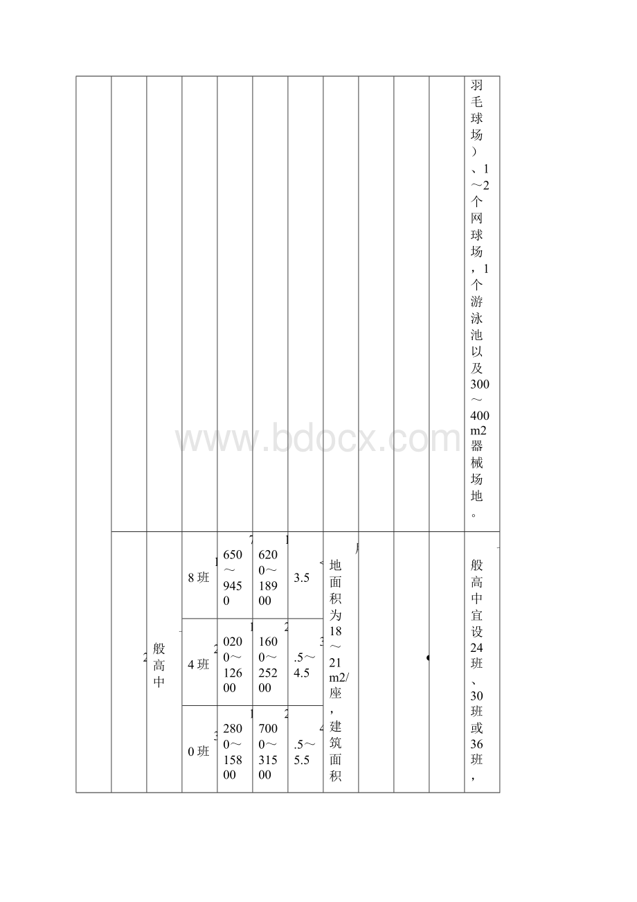 公共设施配置标准表汇编.docx_第3页