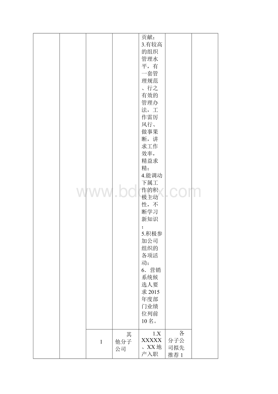 XX集团度评优工作方案.docx_第3页