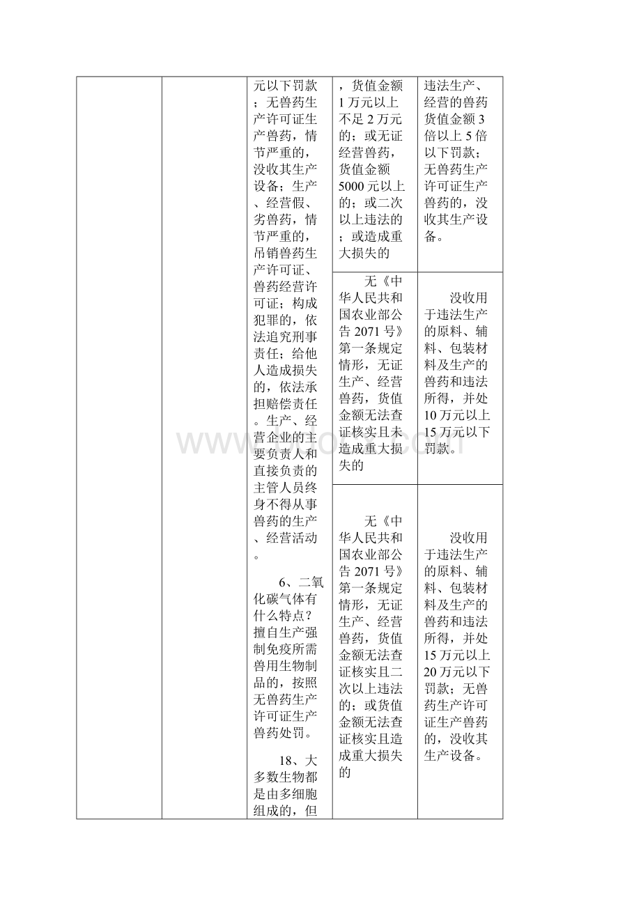 行政处罚裁量标准兽药1.docx_第3页