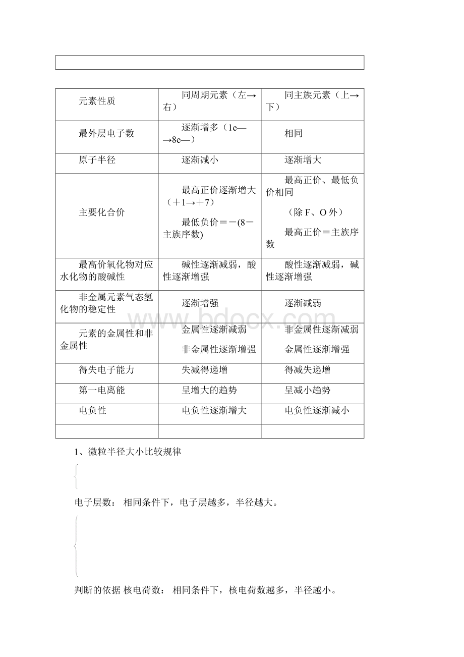 最新高中化学高三化学原子结构与元素性质的周期性 精Word下载.docx_第3页