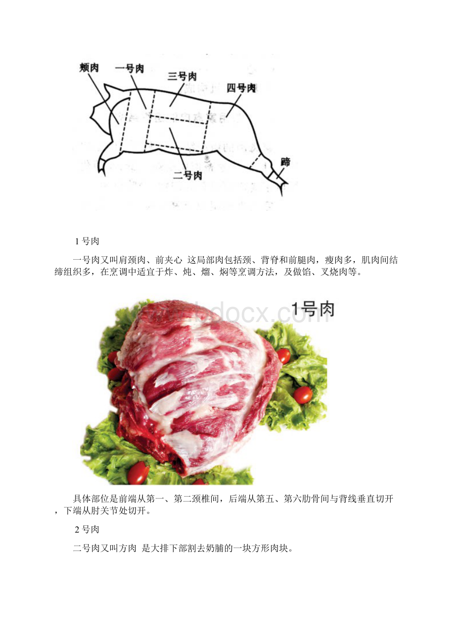 猪肉部位分割图.docx_第3页