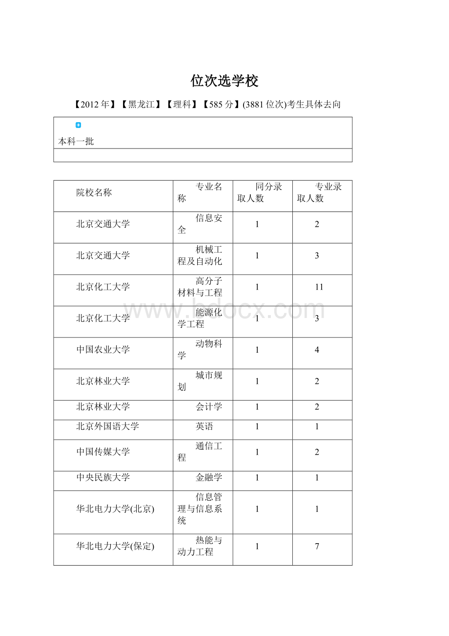 位次选学校Word下载.docx