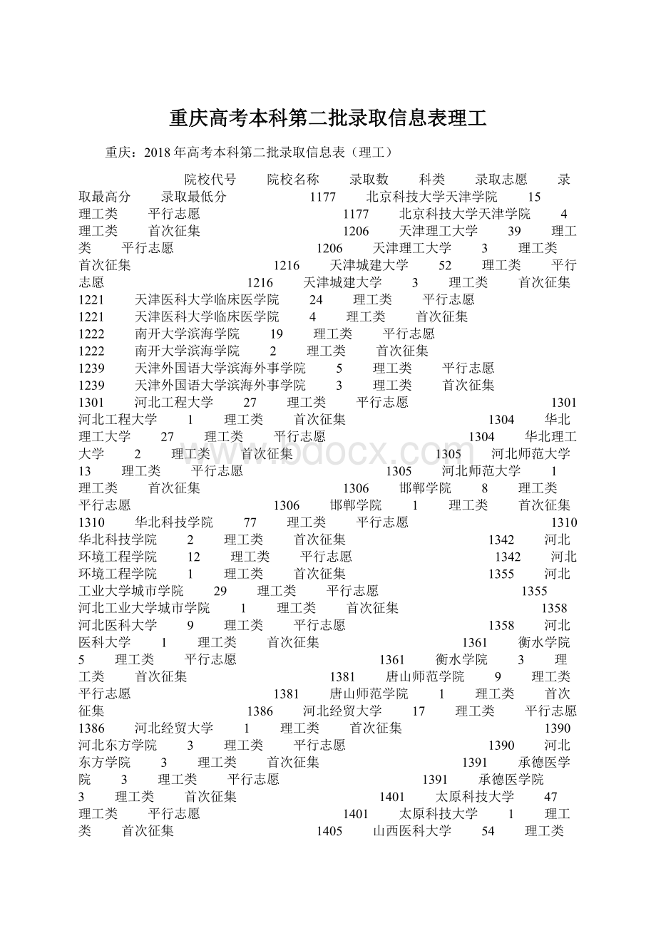 重庆高考本科第二批录取信息表理工.docx_第1页