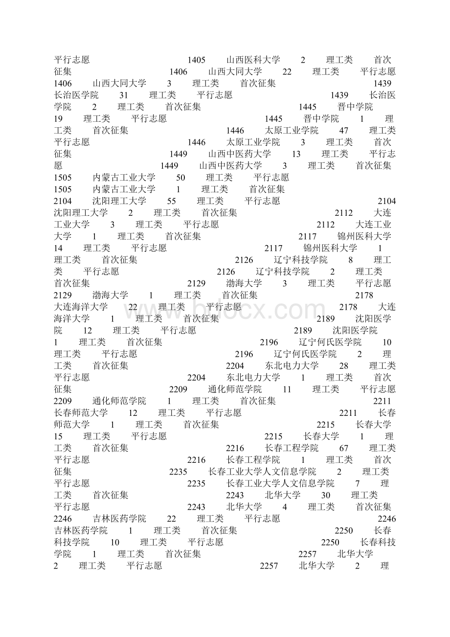 重庆高考本科第二批录取信息表理工.docx_第2页