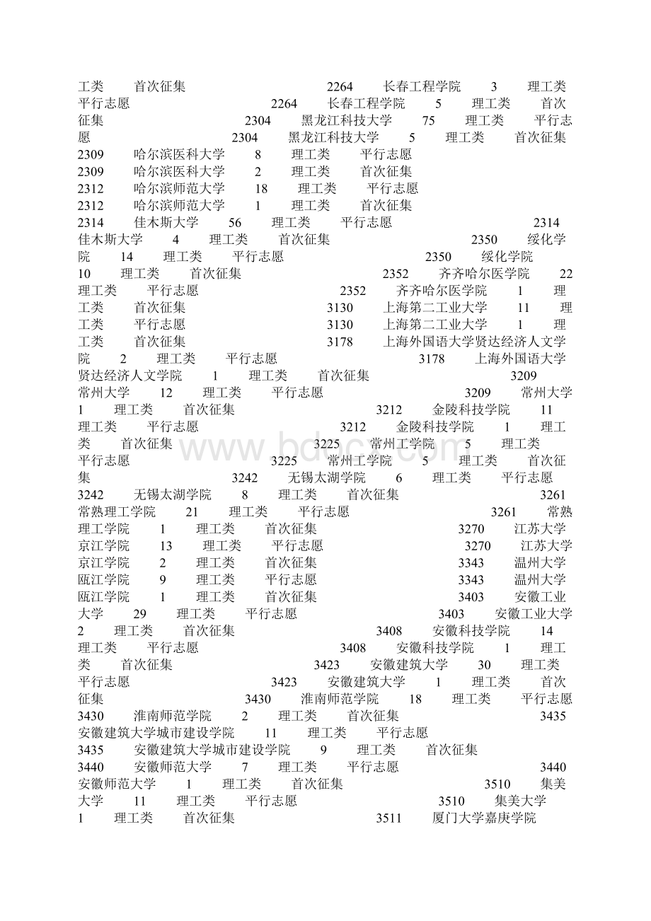 重庆高考本科第二批录取信息表理工.docx_第3页