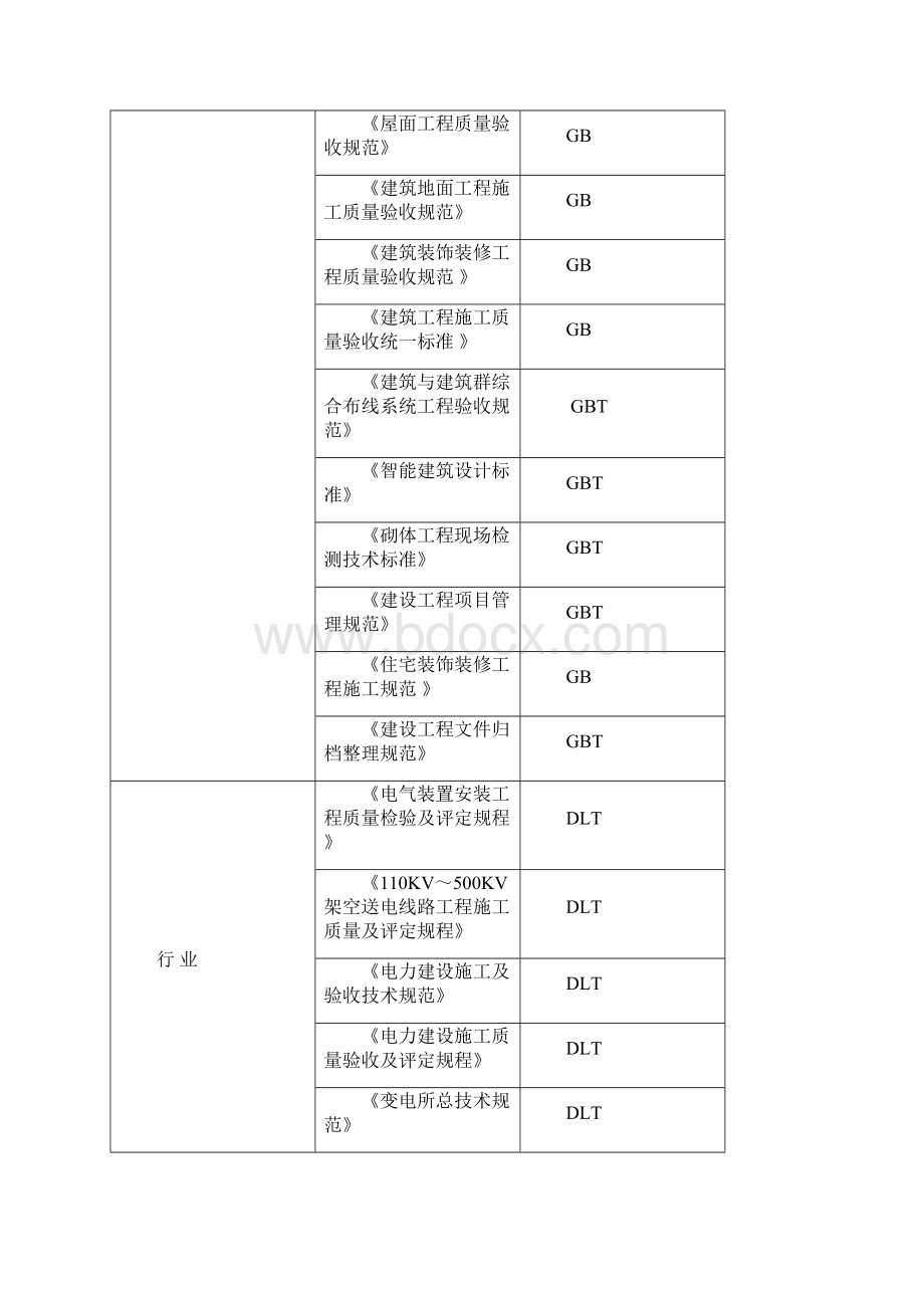 变电所土建工程施工组织设计修最终版Word格式文档下载.docx_第3页