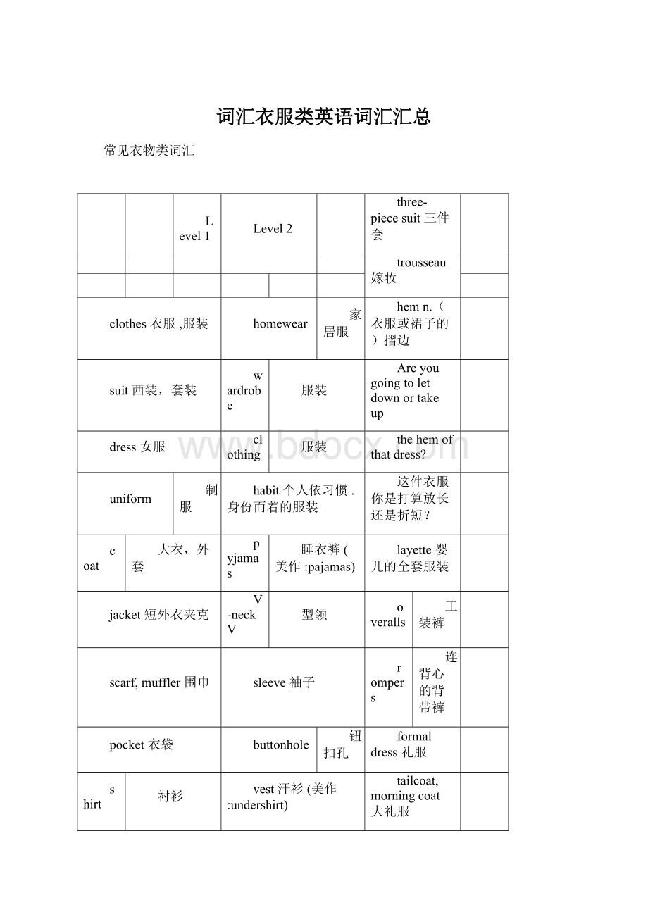 词汇衣服类英语词汇汇总.docx