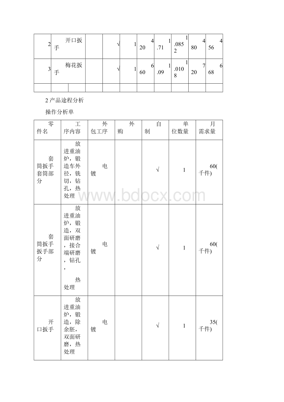 设施规划与物流实验报告大作业汇总.docx_第3页