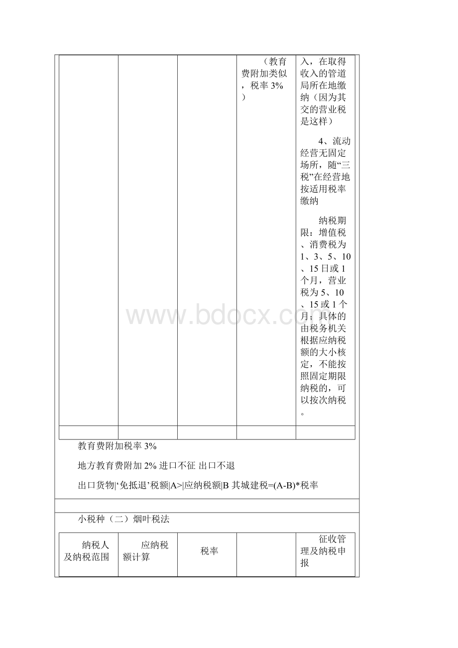 13个小税种要点.docx_第2页