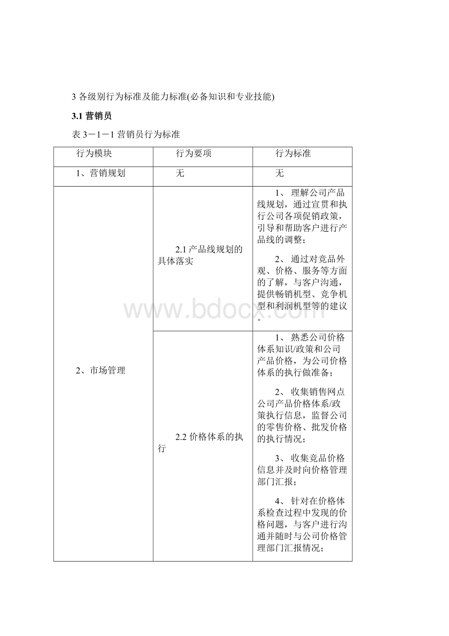 项目管理华帝项目任职资格标准营销职种.docx_第3页