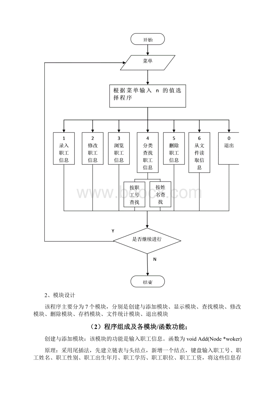 C语言程序设计职工信息管理系统链表学习资料.docx_第3页