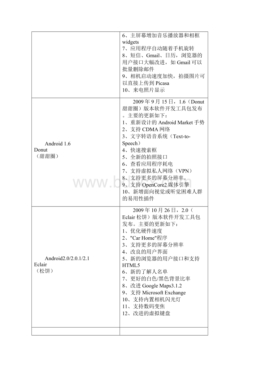 Android系统调研报告.docx_第2页