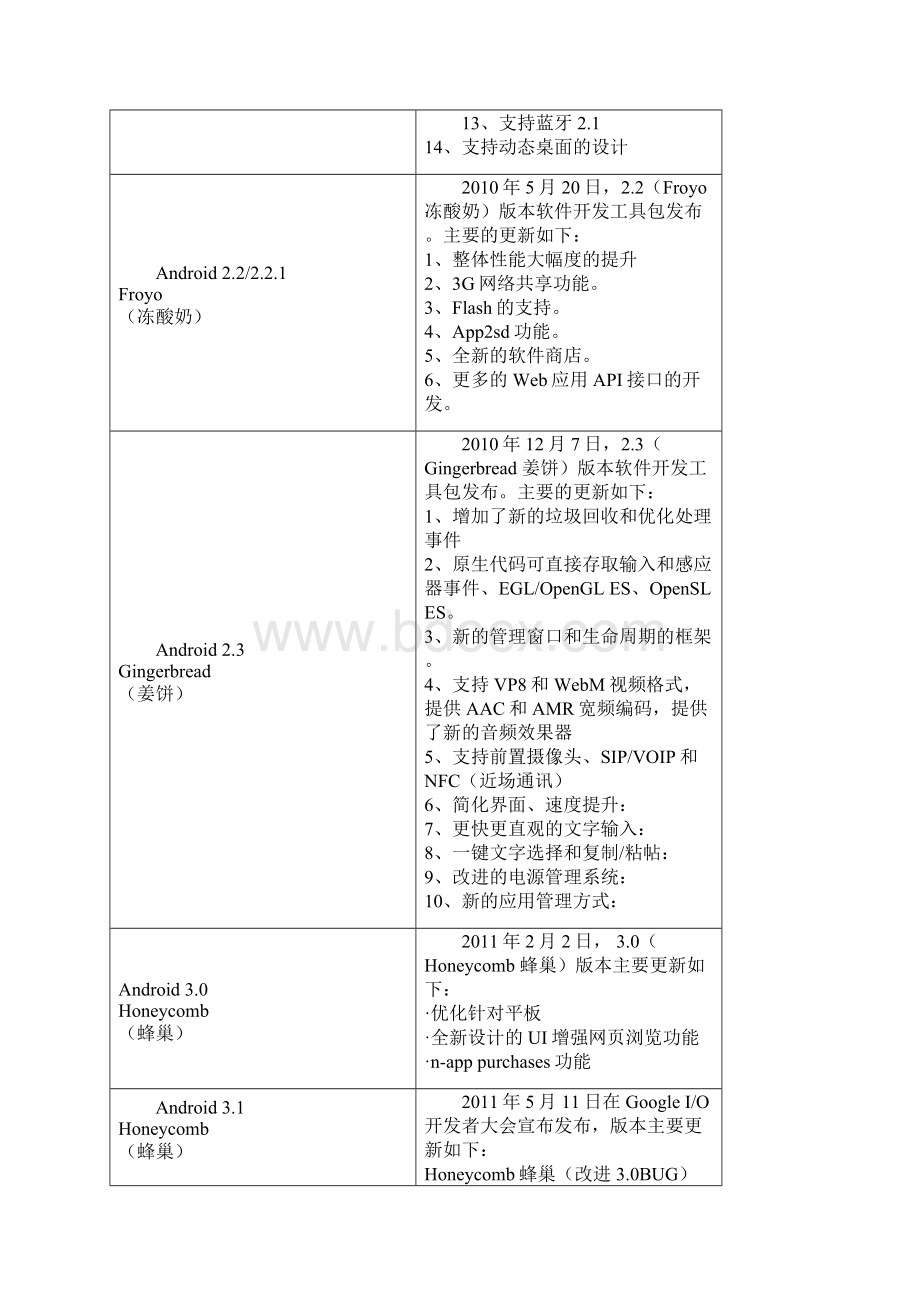 Android系统调研报告.docx_第3页