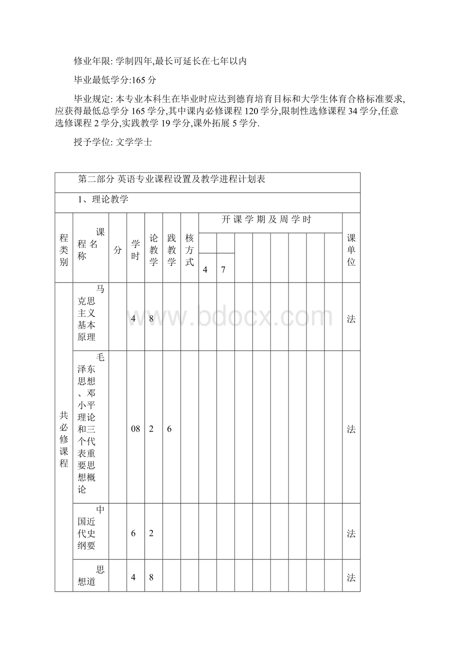 英语专业 本科人才培养方案Word文件下载.docx_第2页