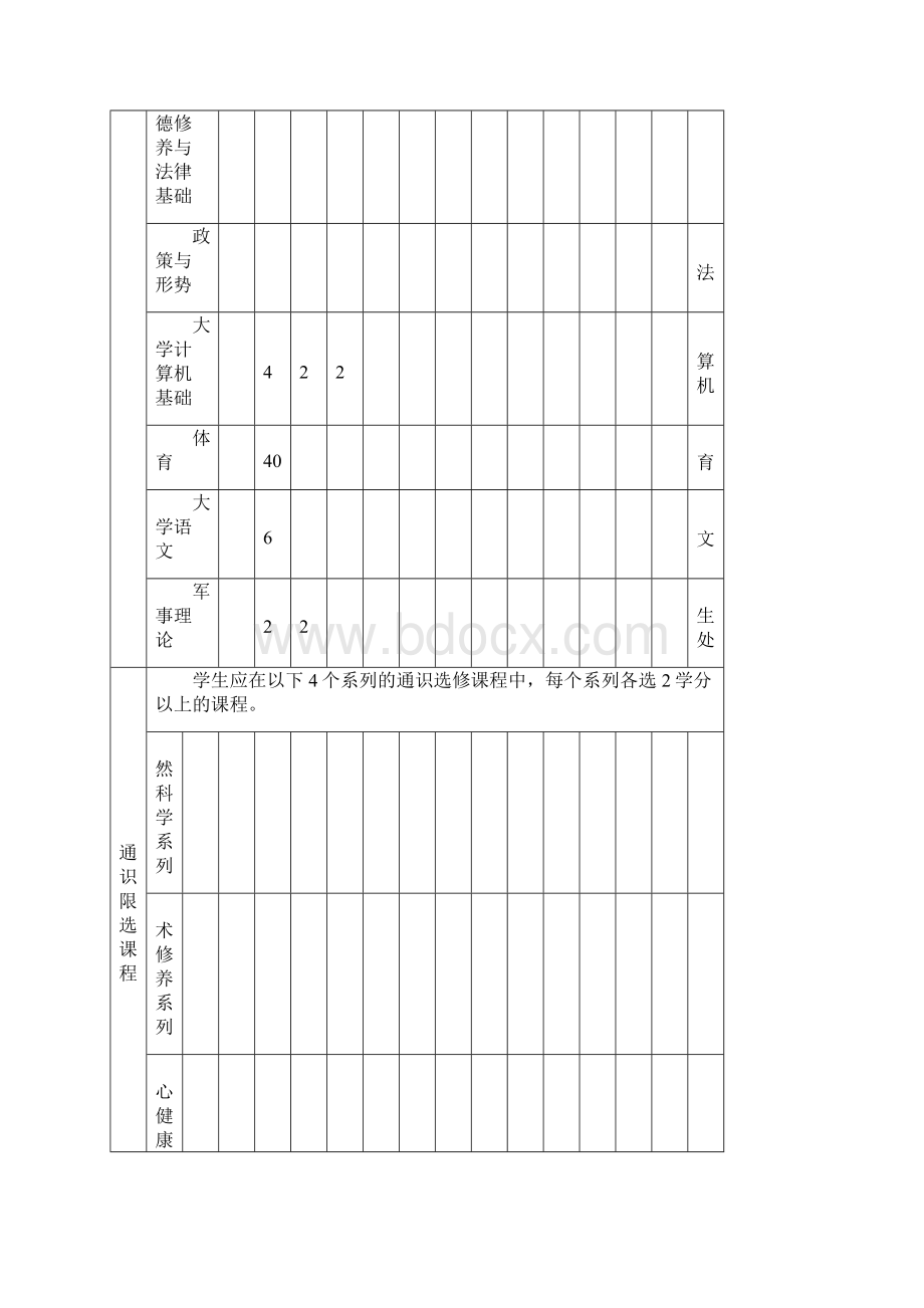 英语专业 本科人才培养方案.docx_第3页