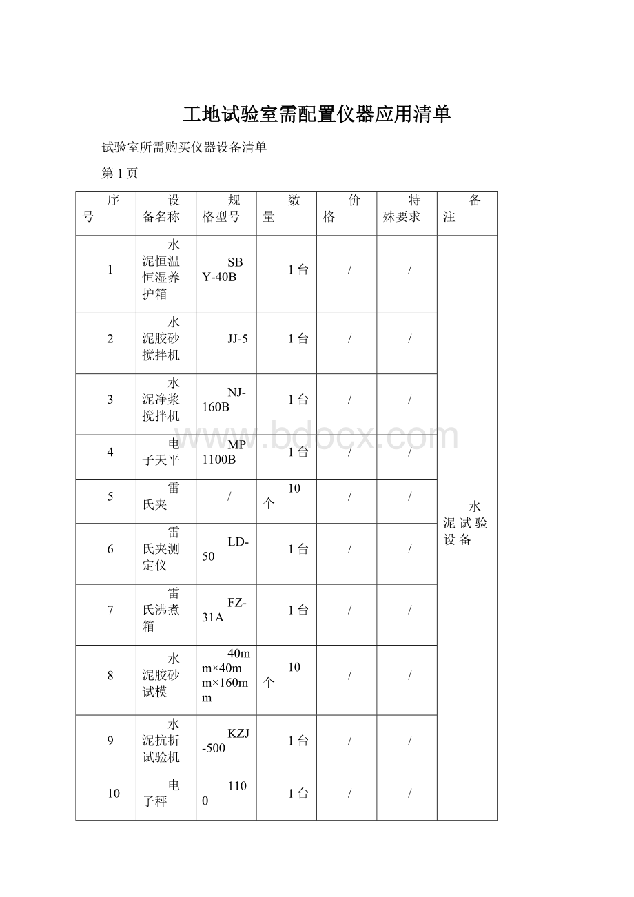 工地试验室需配置仪器应用清单Word格式.docx_第1页