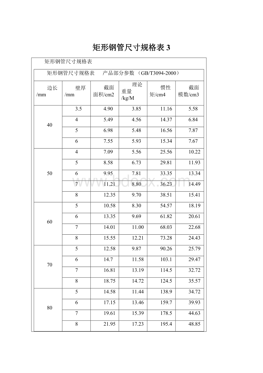 矩形钢管尺寸规格表 3Word格式.docx