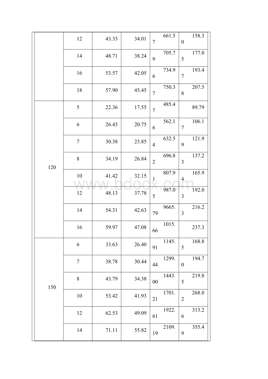 矩形钢管尺寸规格表 3.docx_第3页