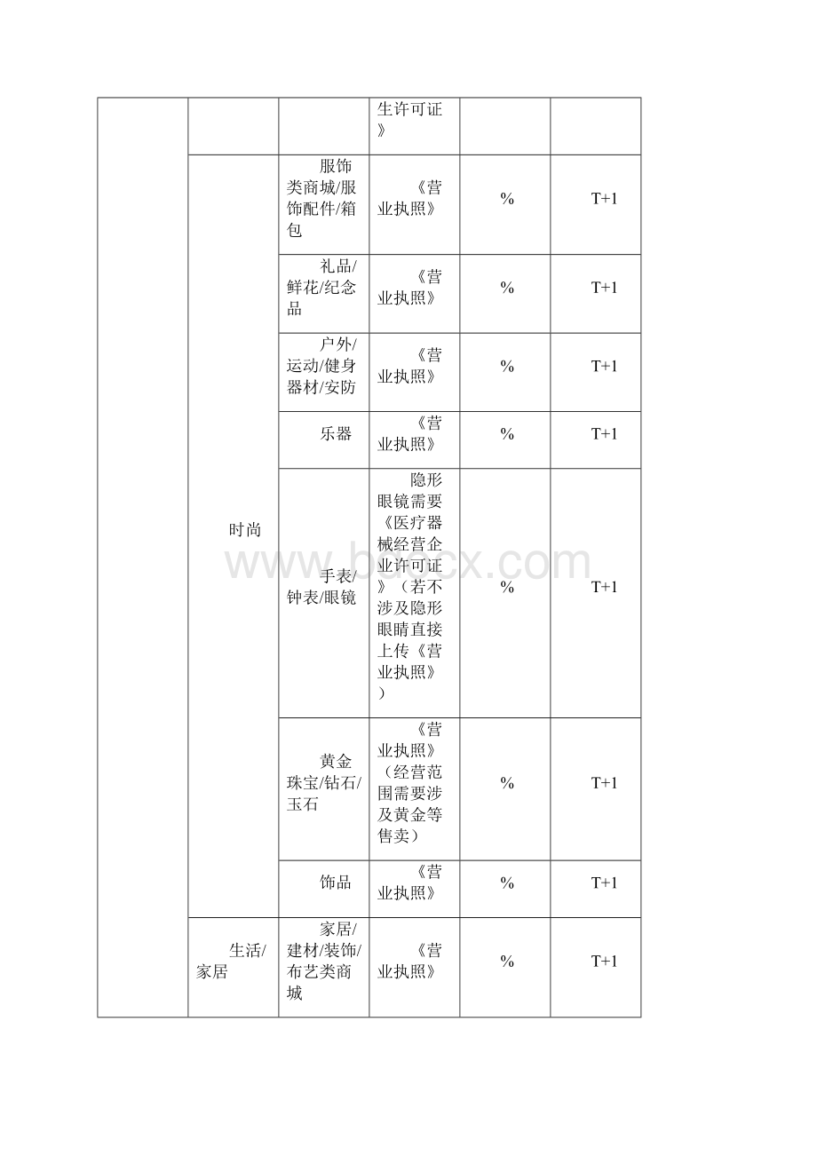 微信支付扣点多少如何结算Word格式文档下载.docx_第2页