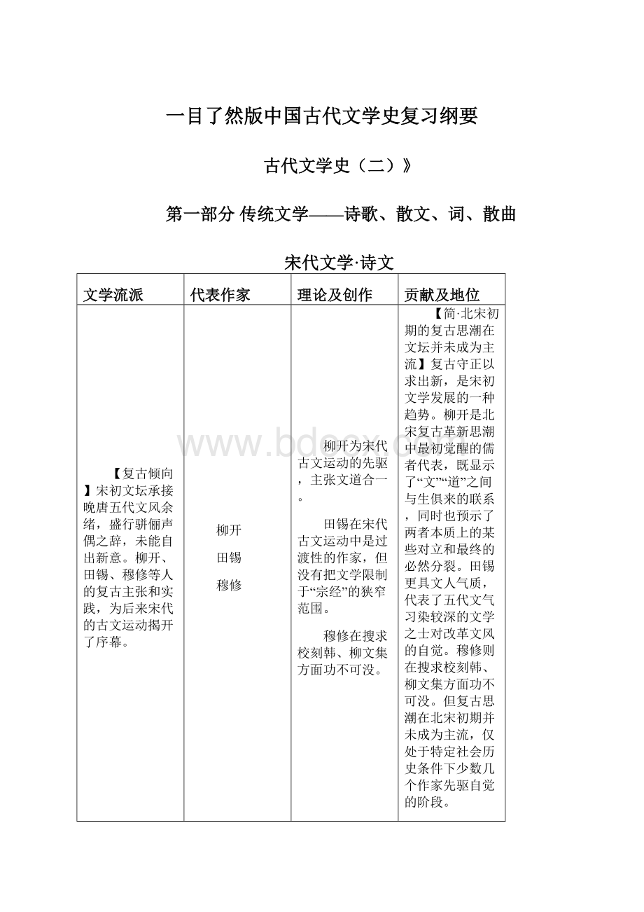 一目了然版中国古代文学史复习纲要Word文档下载推荐.docx_第1页