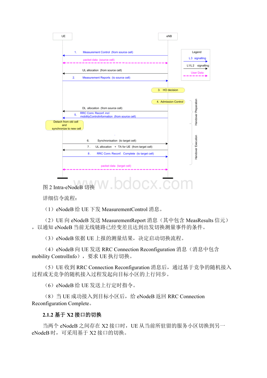 6中国联通LTE无线网络优化指导书切换及互操作优化指导手册.docx_第3页