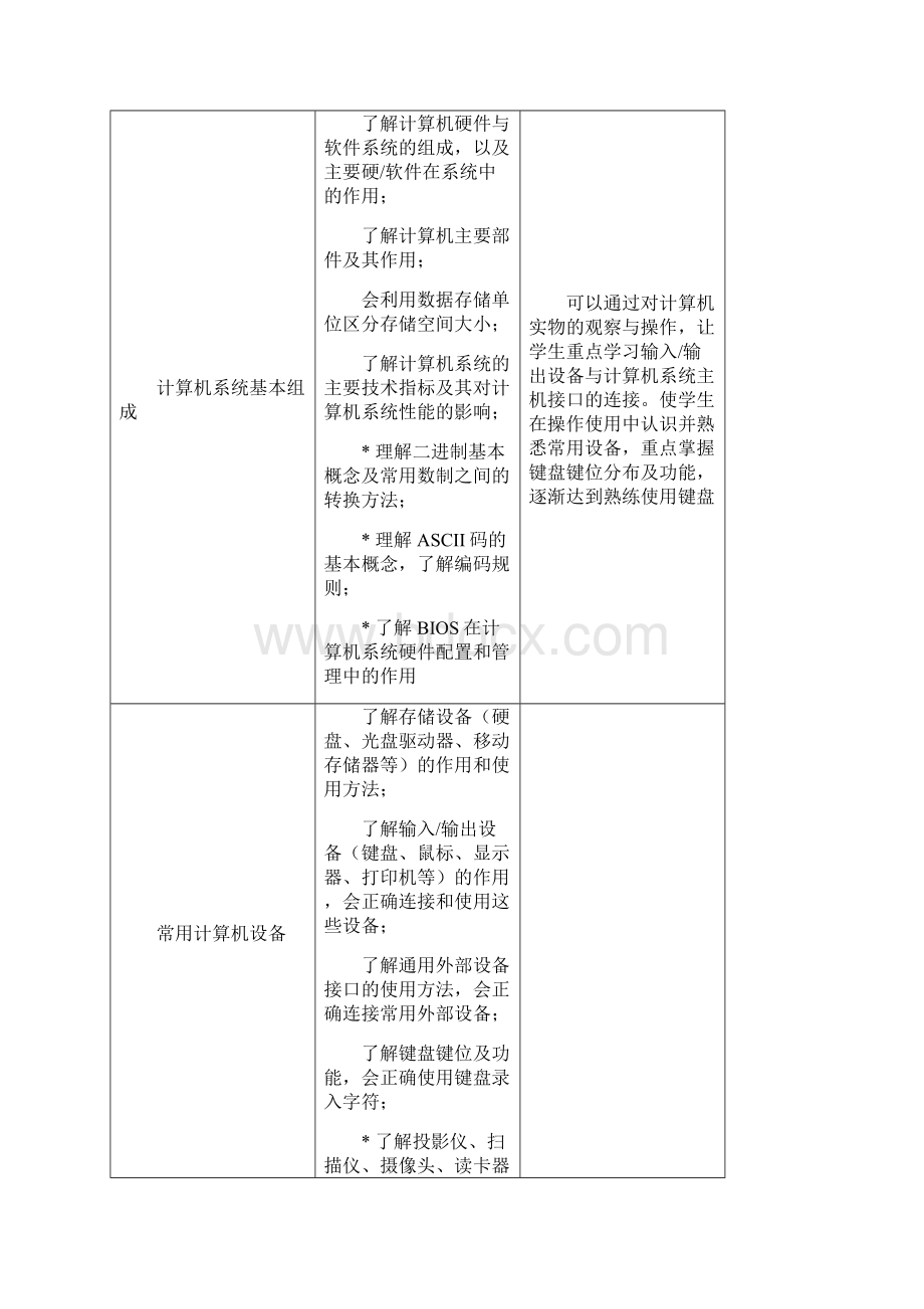 计算机应用 教学大纲与授课计划.docx_第3页