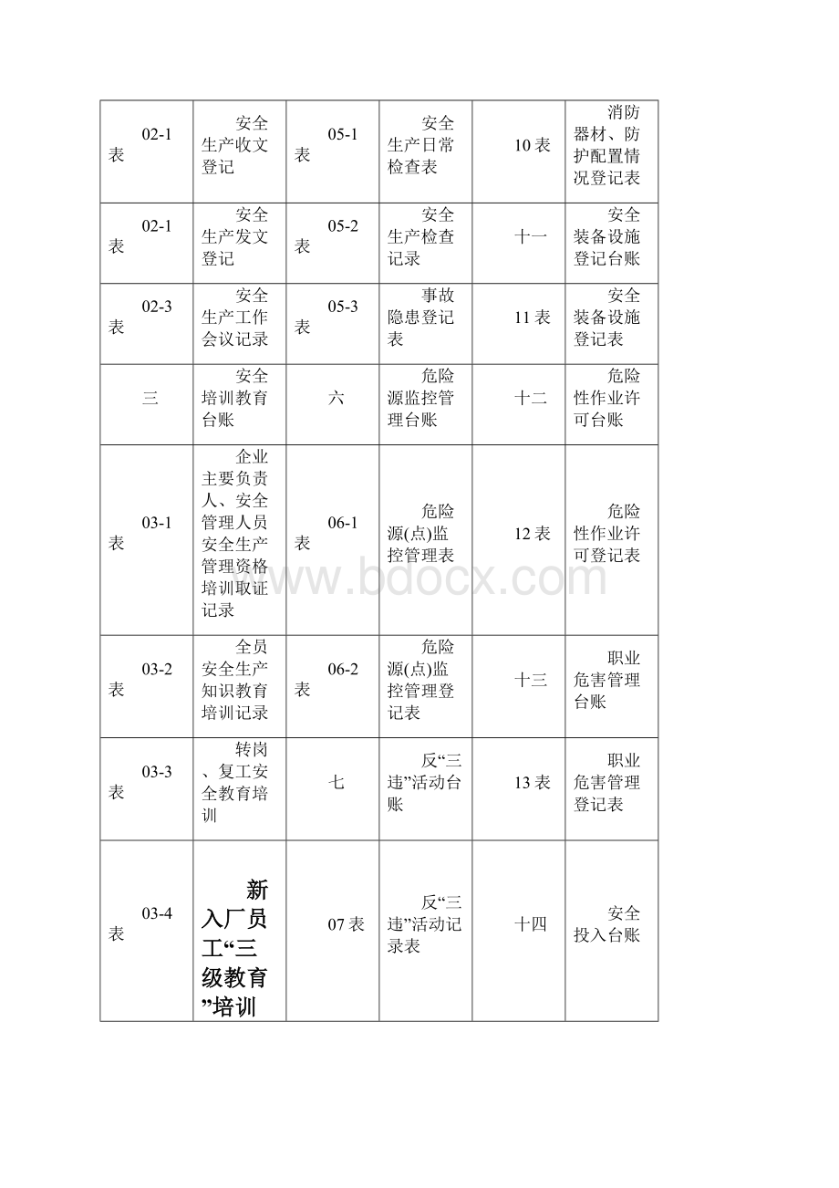 安全生产加油站安全生产管理台账Word下载.docx_第2页