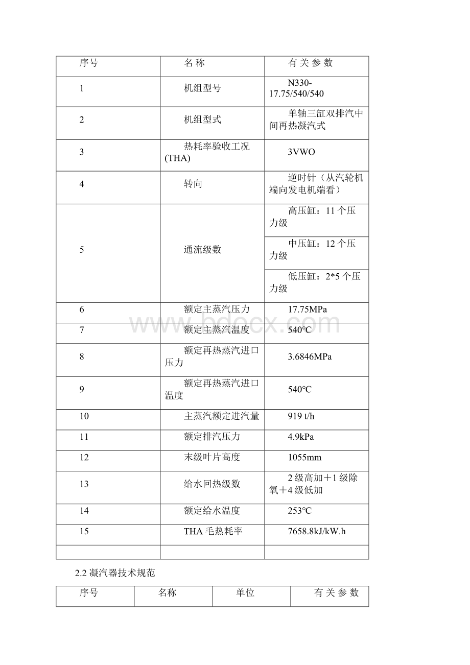 #1机组修后性能试验措施.docx_第2页